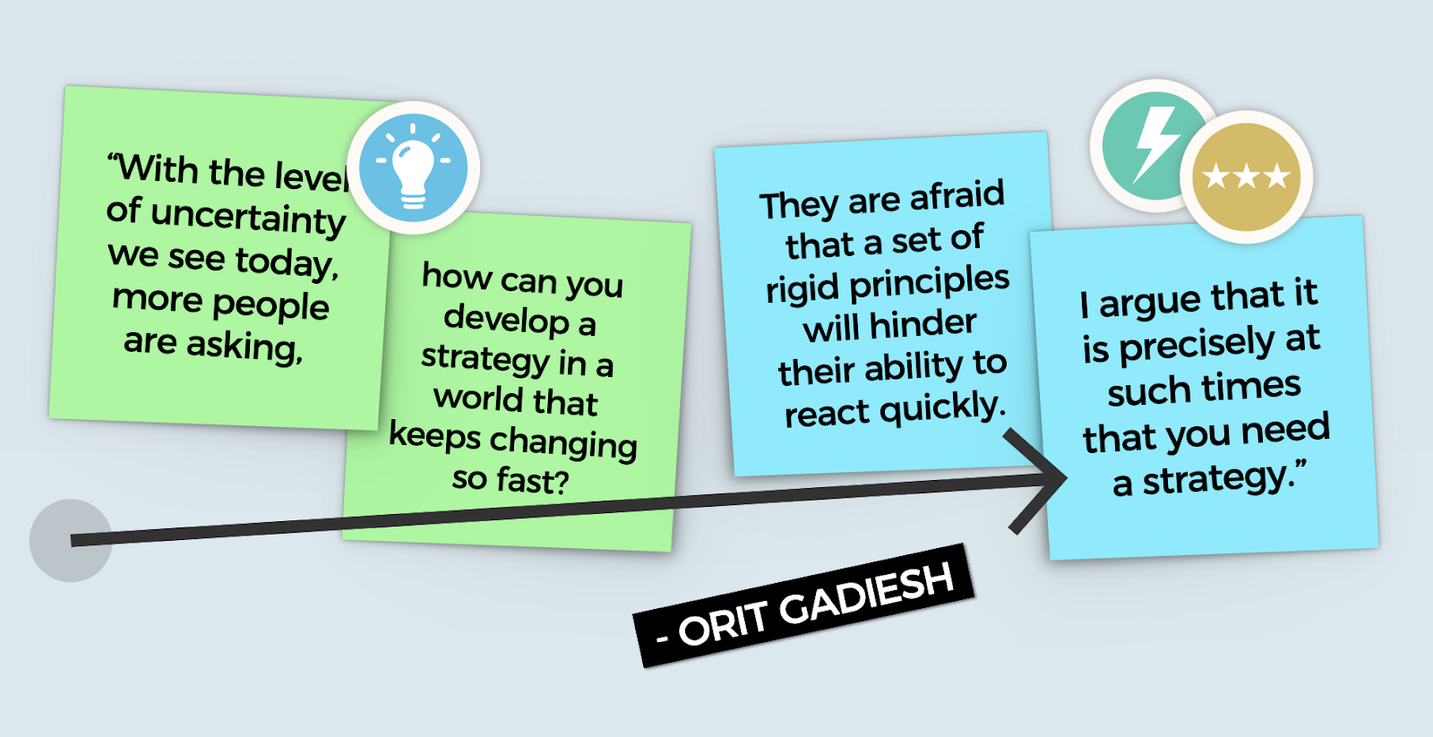 Orit Gadeish Quote