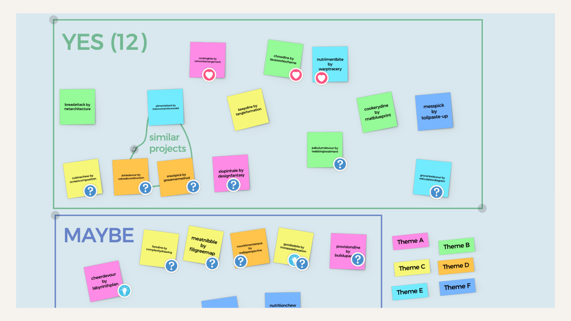 Themes in an Ideaflip shortlist board