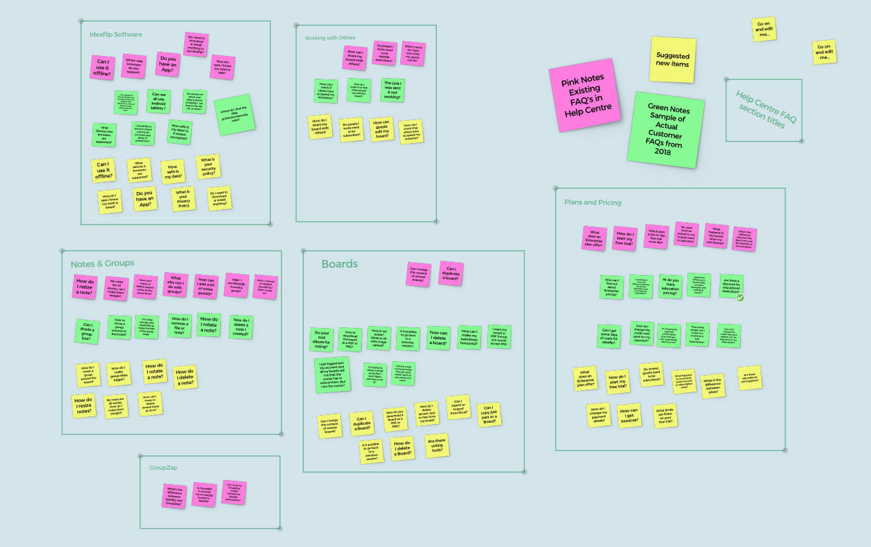 An example of collating from Ideaflip's own FAQ board planning