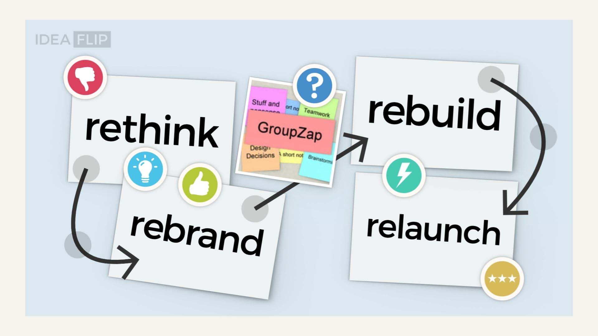 Rethink-Rebrand-Rebuild-Relaunch