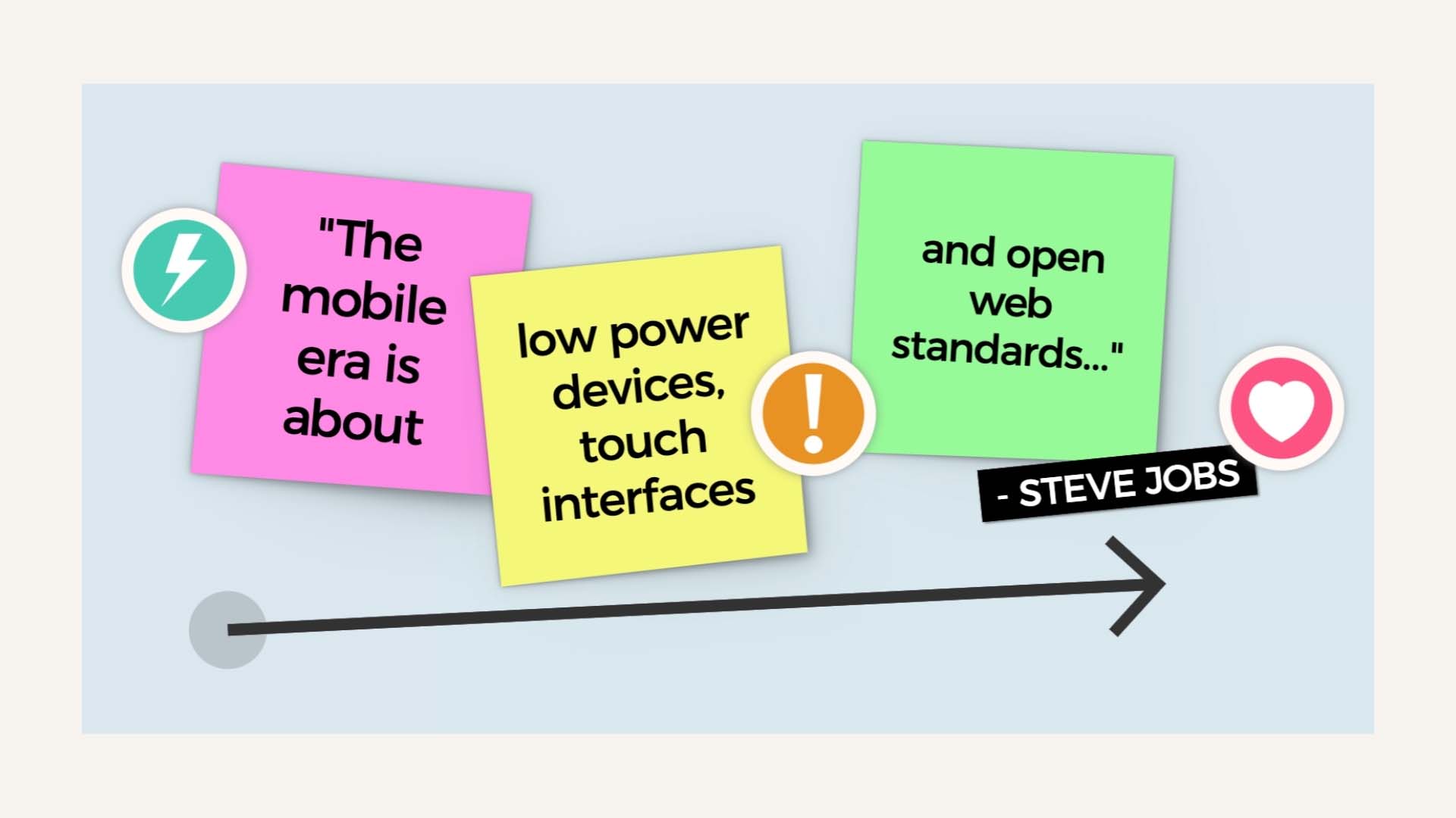 Steve Jobs vision of the future mobile