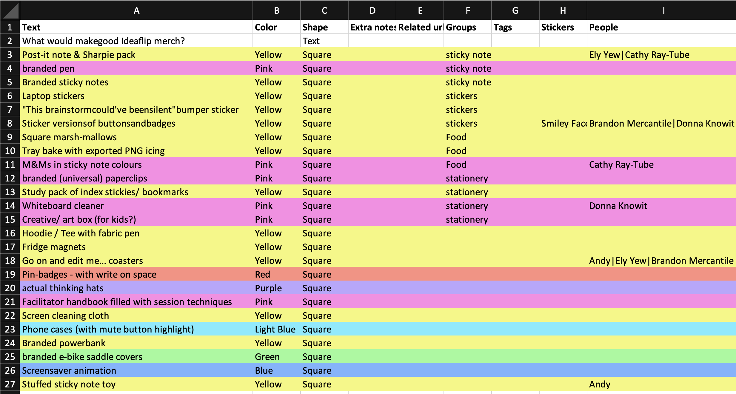 An Ideaflip board exported as an Excel file with grouping and voting information.