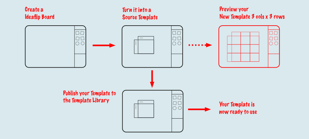 Template Workflow diagram