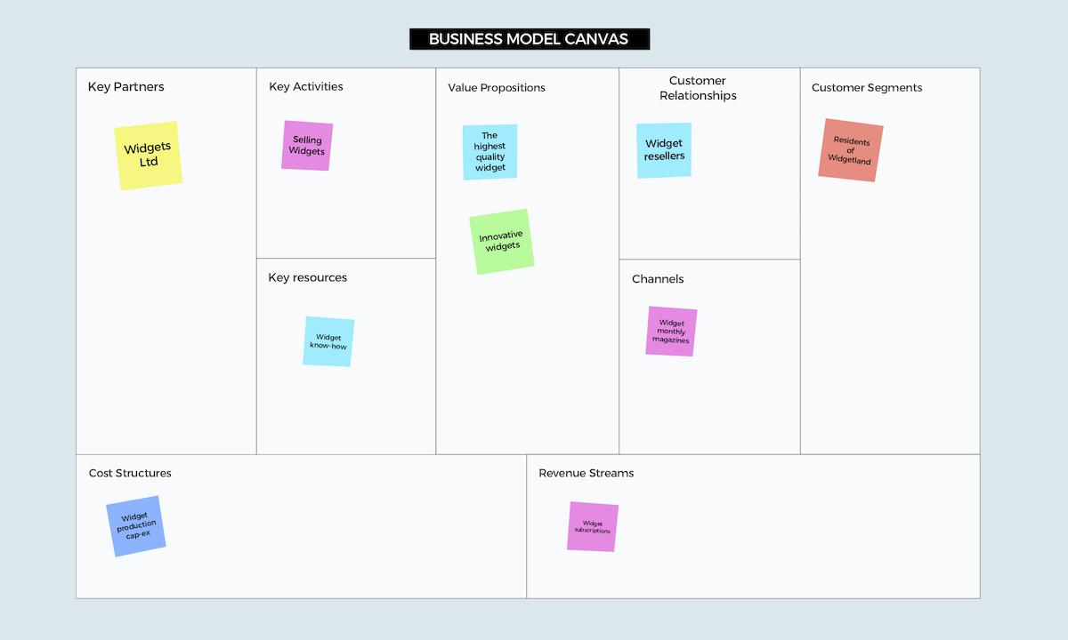 definitief snijder een andere Business Model Canvas Template — Ideaflip — Online Sticky Notes