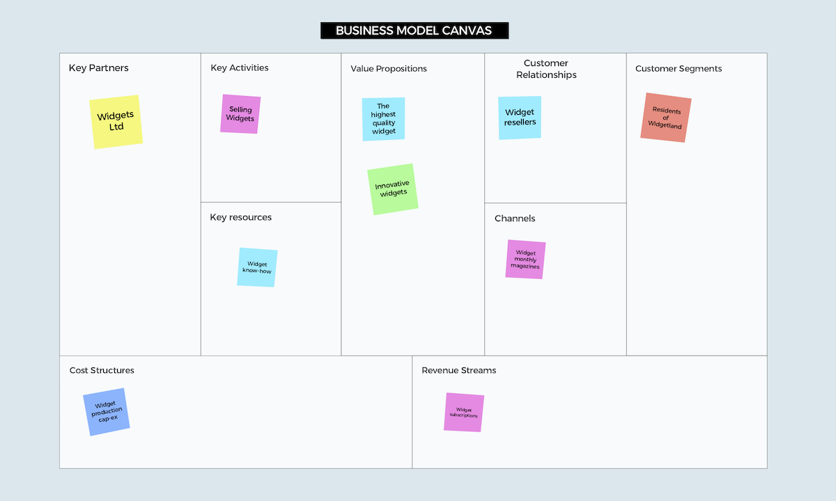 What Is A Business Model Canvas Explain Its Importance Design Talk   Business Model Canvas 