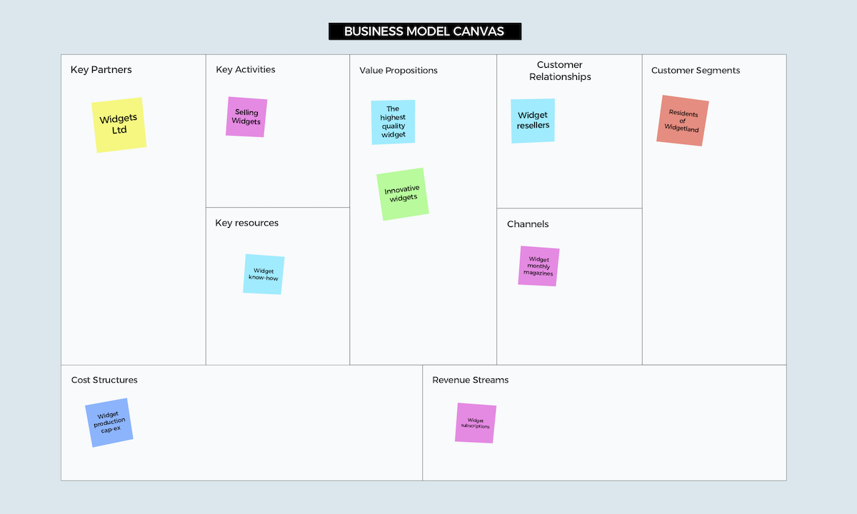 What Is A Business Model Canvas Explain Its Importance Design Talk