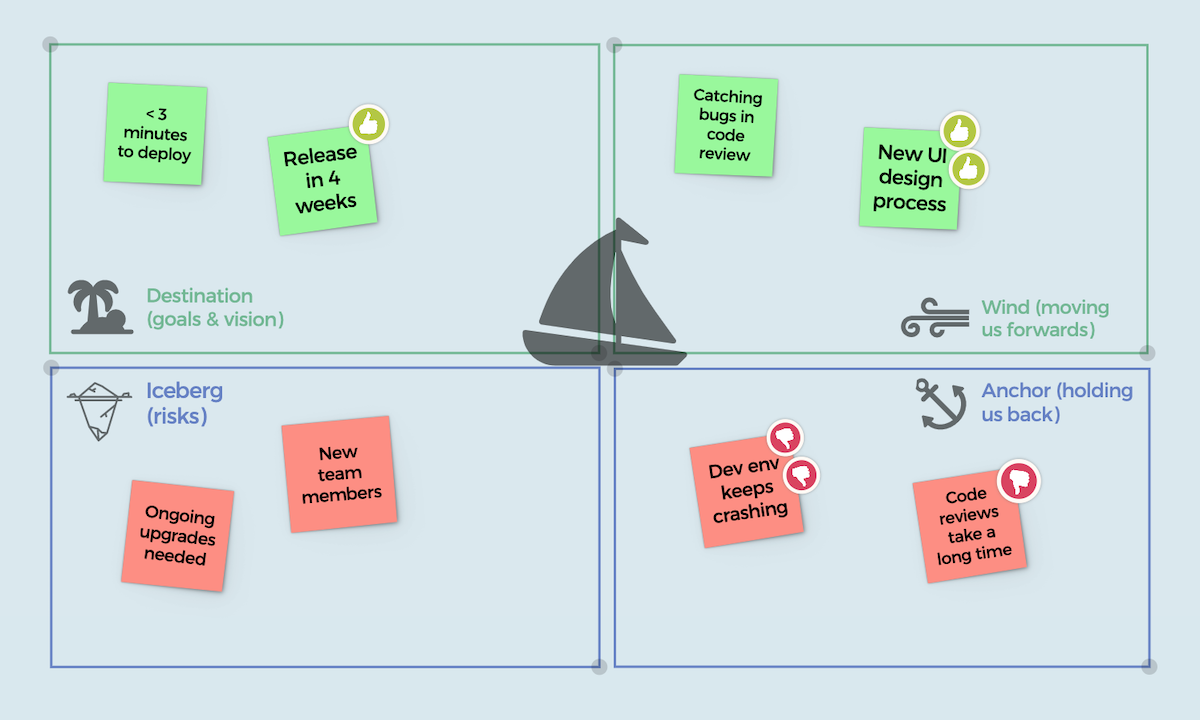 Sailboat Retrospective Template — Ideaflip — Online Sticky Notes
