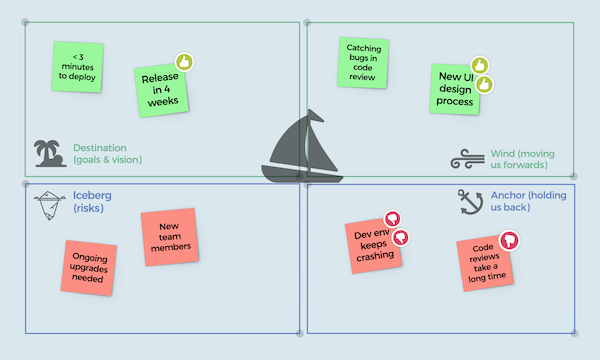 sailboat retrospective templates