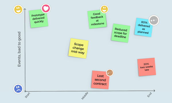 Ideaflip on X: How it all began - sticky notes on a wall, of course! Read  about Ideaflip's origins on our blog    / X